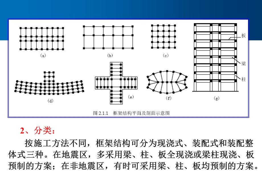 第二章-结构体系与结构布置课件.ppt_第3页