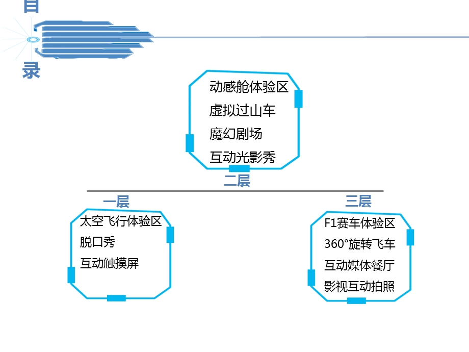 室内高科技游乐项目方案课件.ppt_第2页