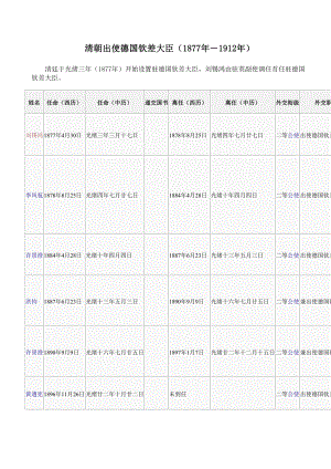 清朝历任驻德国大使.doc