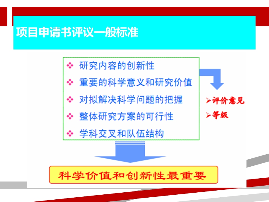 怎样写科研项目申报书课件.ppt_第3页