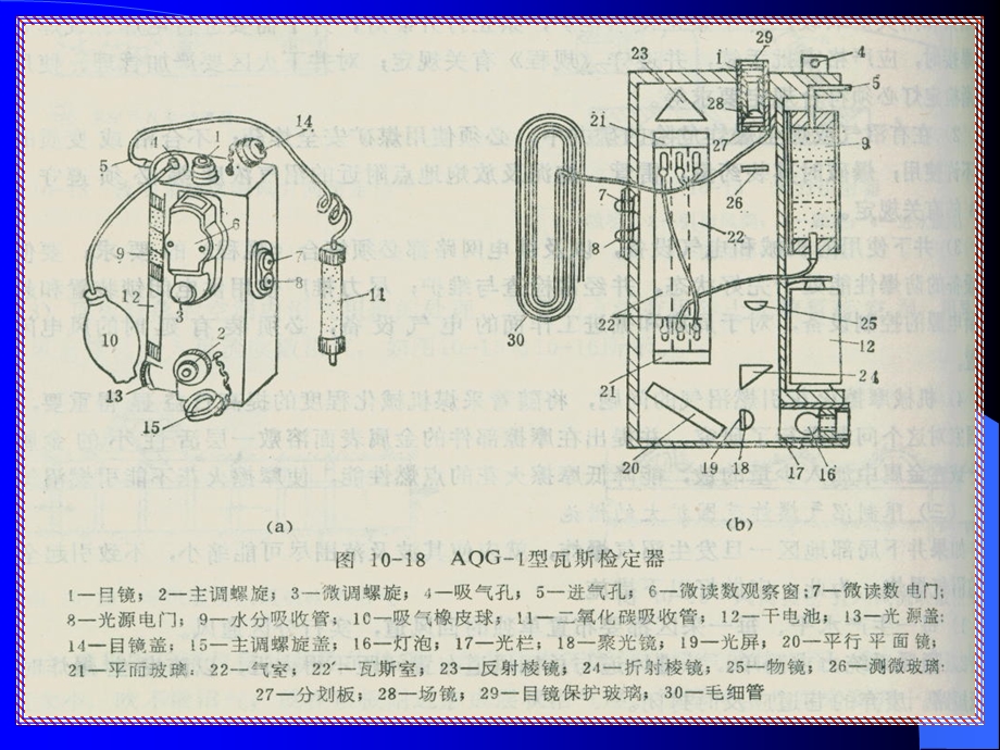 光学瓦斯检测仪器课件.ppt_第2页