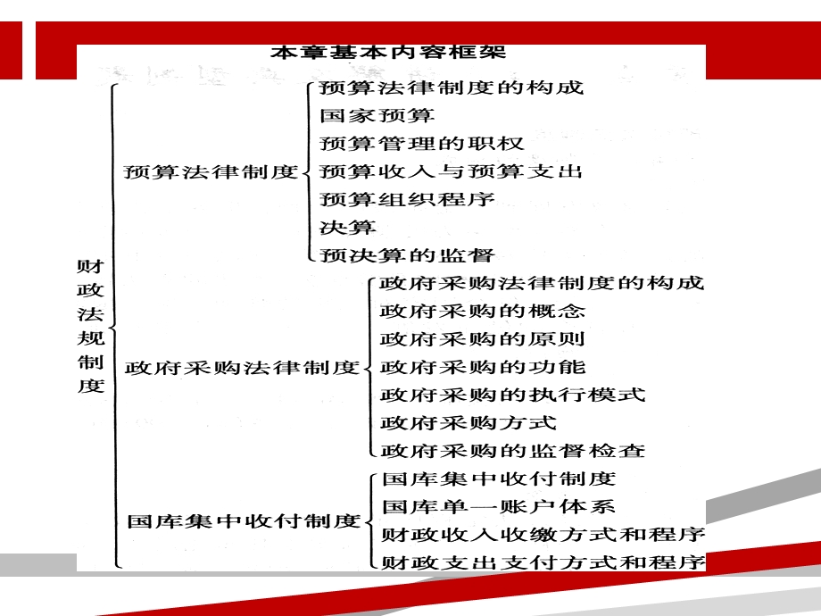 第四章_财政法律制度课件.ppt_第2页