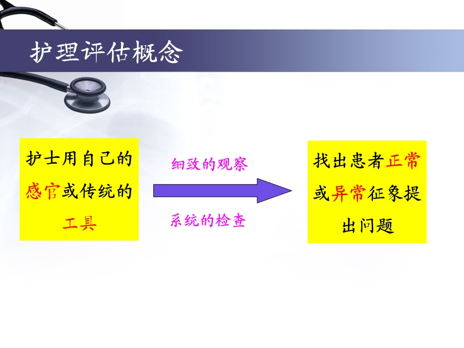 危重症患者的评估与观察课件.ppt_第3页