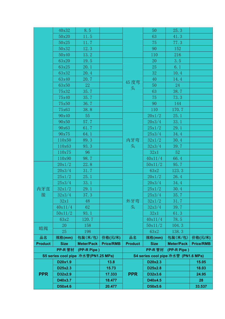 联塑管业PPR管道管件价格表.doc_第2页
