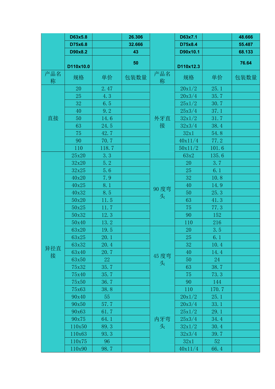 联塑管业PPR管道管件价格表.doc_第3页