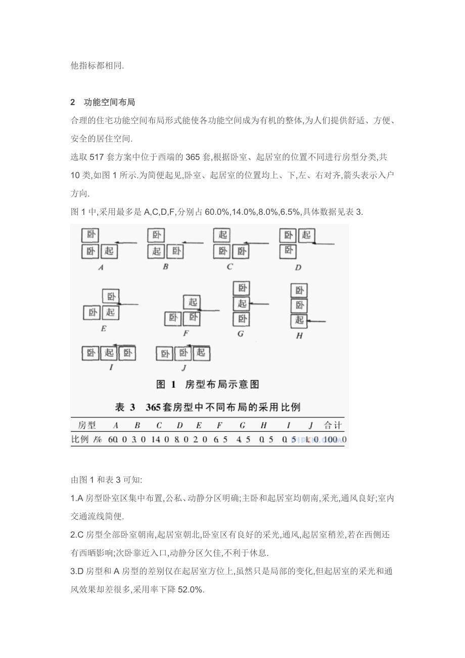 中小套型住宅优秀方案房型统计分析.doc_第3页