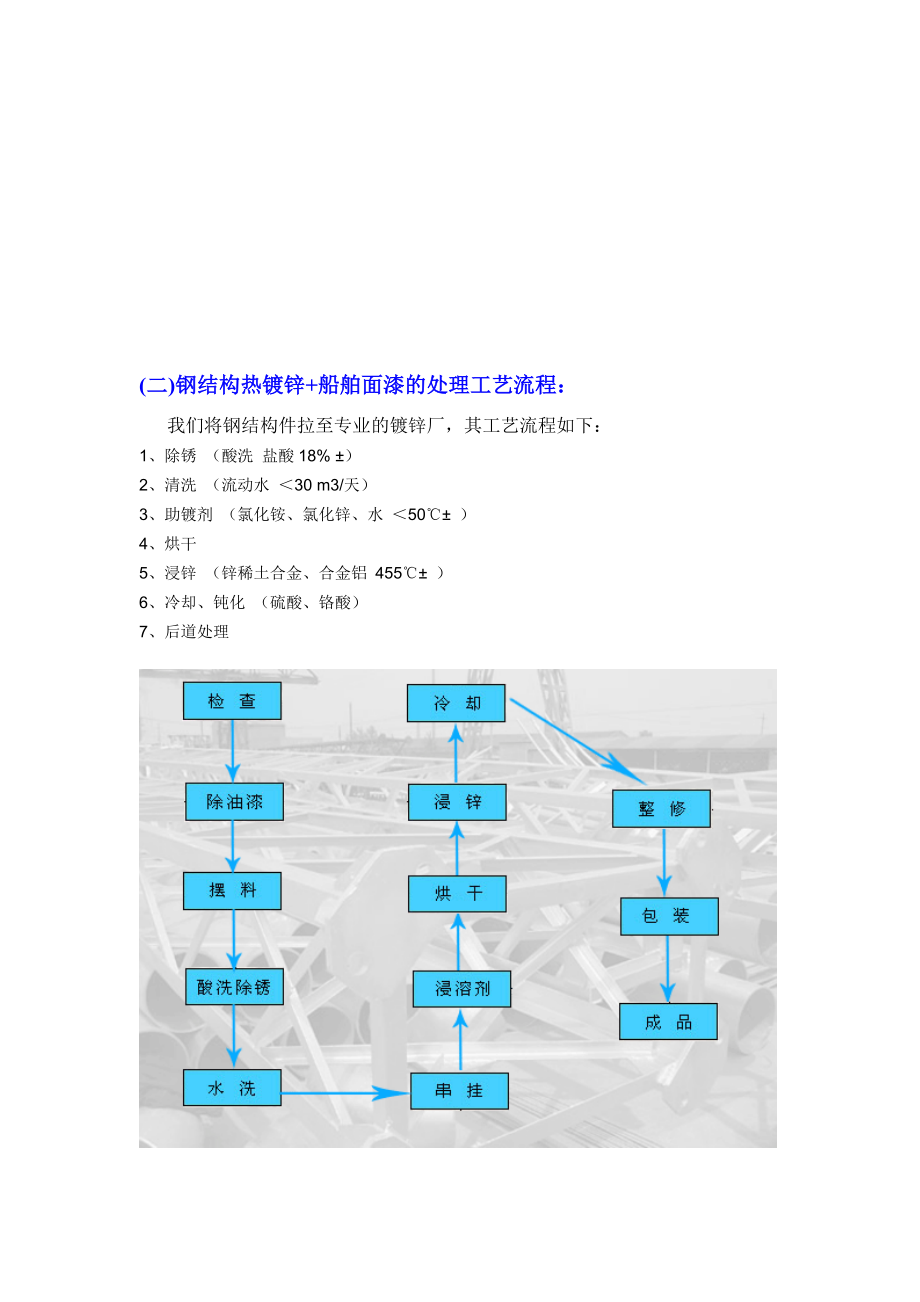 [建筑]钢结构表面处理工艺：.doc_第3页