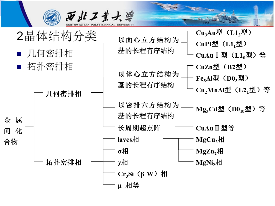 金属间化合物课件.ppt_第3页