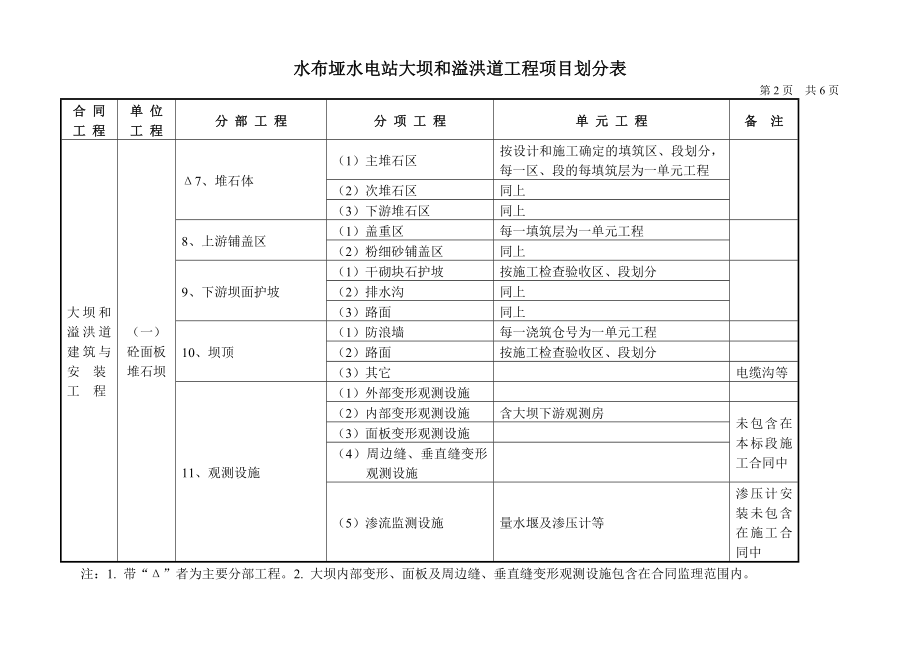 水布垭水电站大坝和溢洪道工程项目划分表.doc_第2页