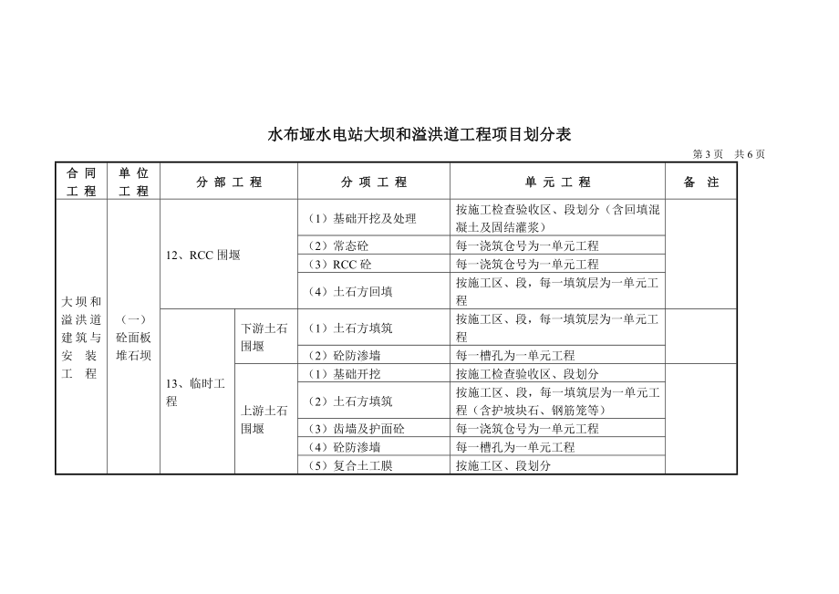 水布垭水电站大坝和溢洪道工程项目划分表.doc_第3页