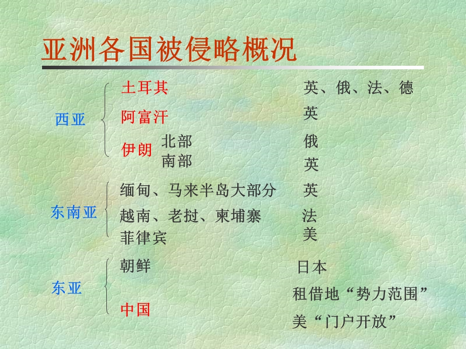 列强对世界的瓜分和资本主义殖民体系的形成课件.ppt_第3页