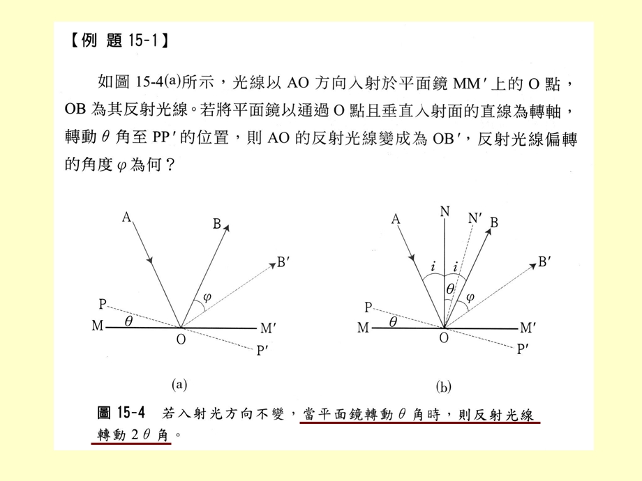 光的反射和平面镜课件.ppt_第3页