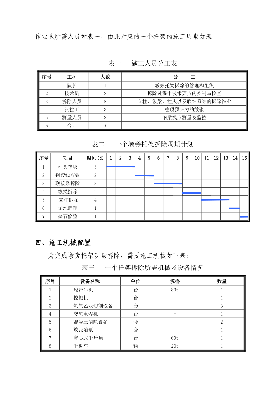 钢桁梁悬拼墩旁托架拆除方案.doc_第3页