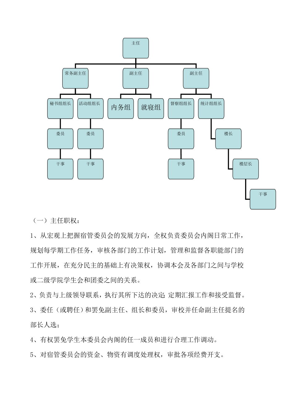 学院关于新建宿管委员会实施方案.doc_第3页