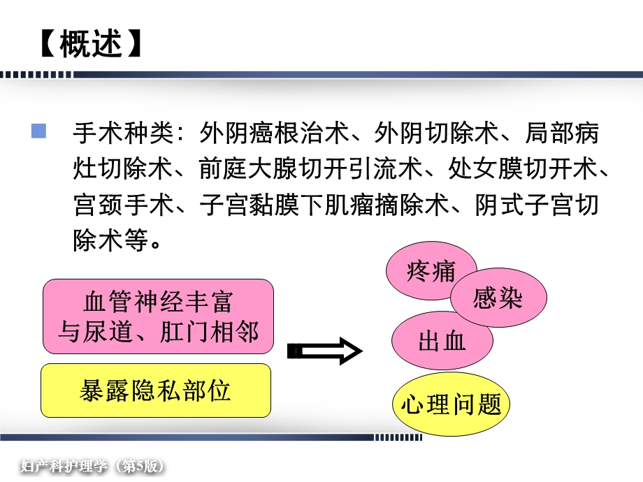 会阴部手术病人的护理课件.ppt_第3页