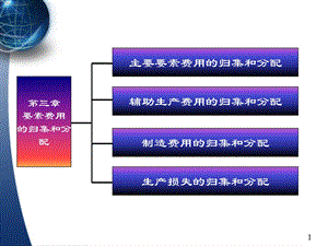 第3章成本会计要素费用的归集和分配课件.ppt