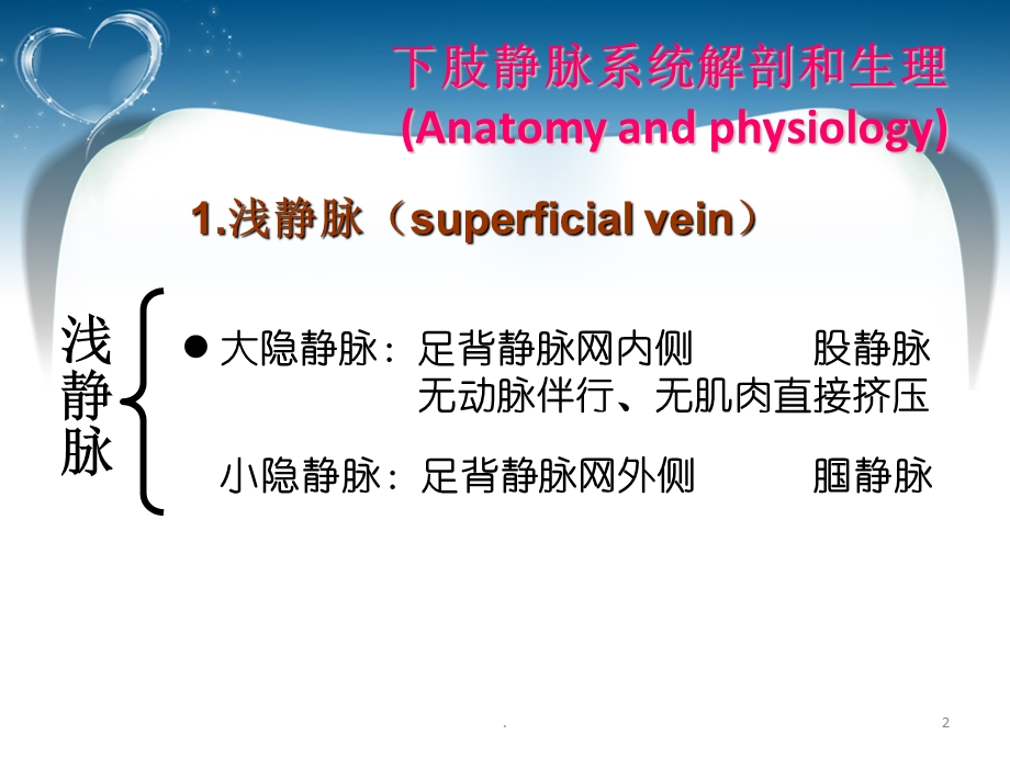 大隐静脉曲张护理查房医学ppt课件.ppt_第2页