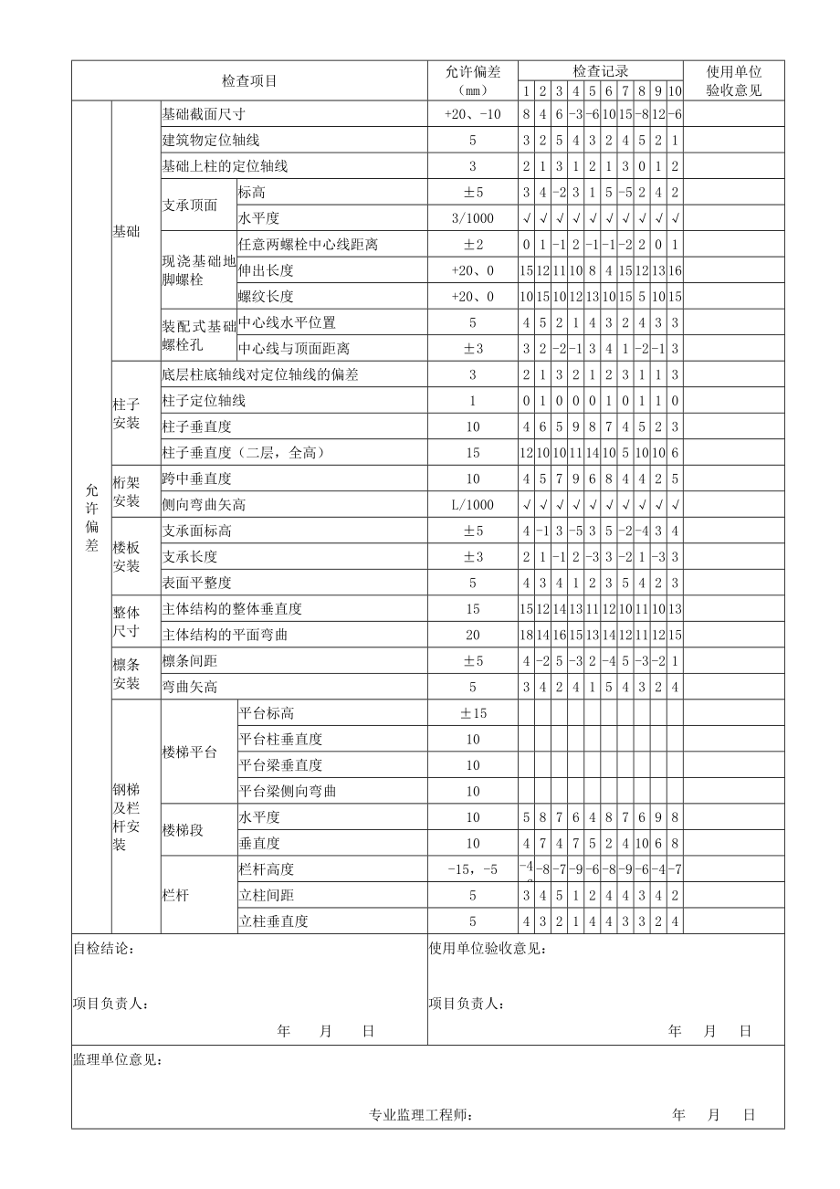 临时设施活动板房验收记录表.doc_第2页