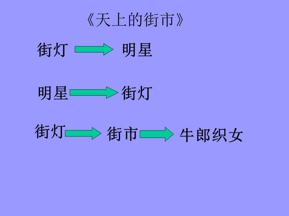 初中作文指导联想和想象课件.ppt_第2页