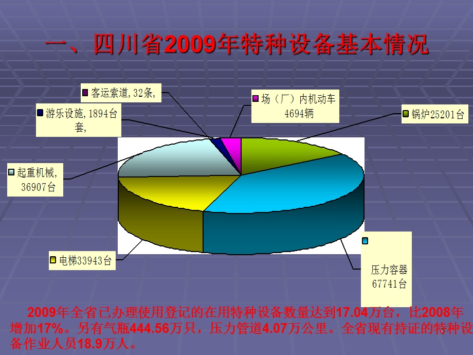 特种设备事故调查处理课件.ppt_第3页