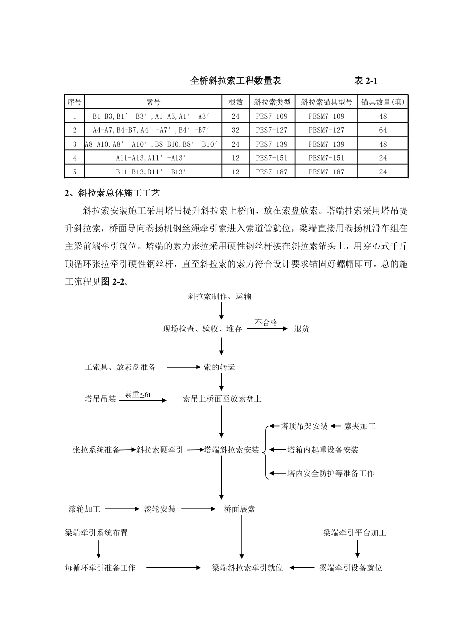 珠江大桥斜拉索施工方案.doc_第3页