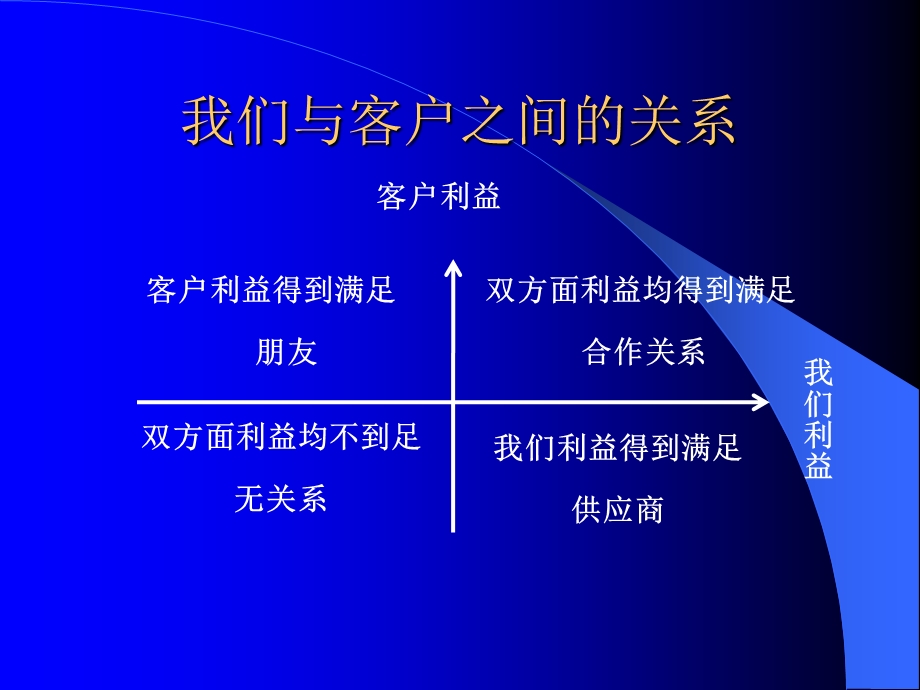 如何促进及维护客户关系ppt讲课稿课件.ppt_第3页