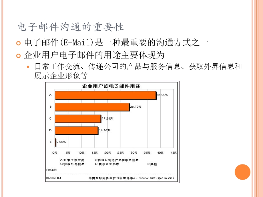 公司企业电子邮件沟通规范及技巧培训教材课件.ppt_第2页