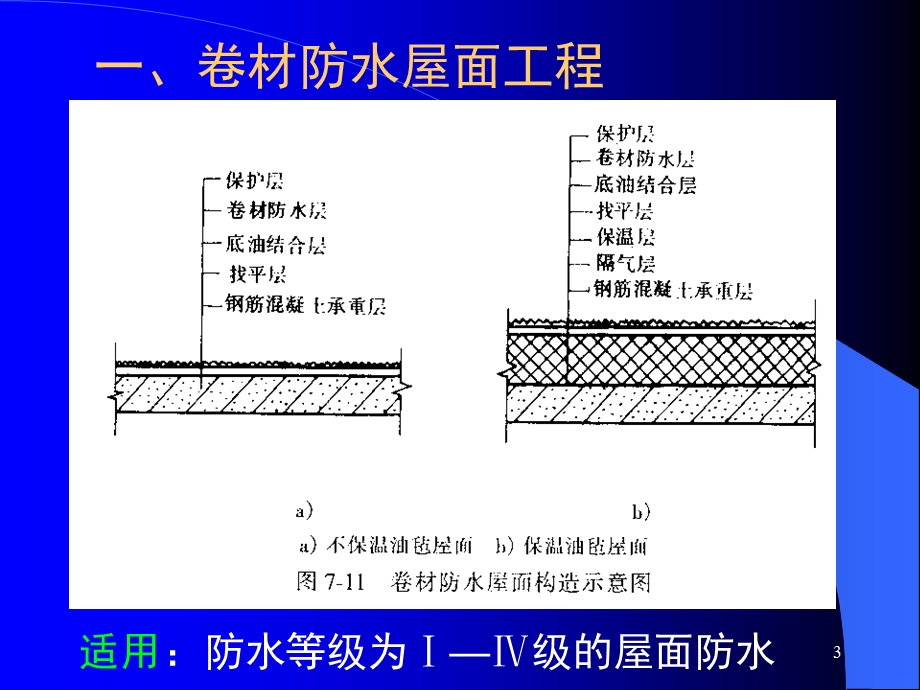 屋面防水工程施工图解课件.ppt_第3页