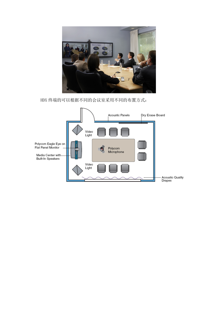 会议室环境建设要求.doc_第3页
