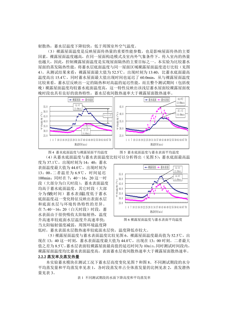 浅层敞开式屋面蓄水层蒸发冷却性能研究 杨晚生.doc_第3页