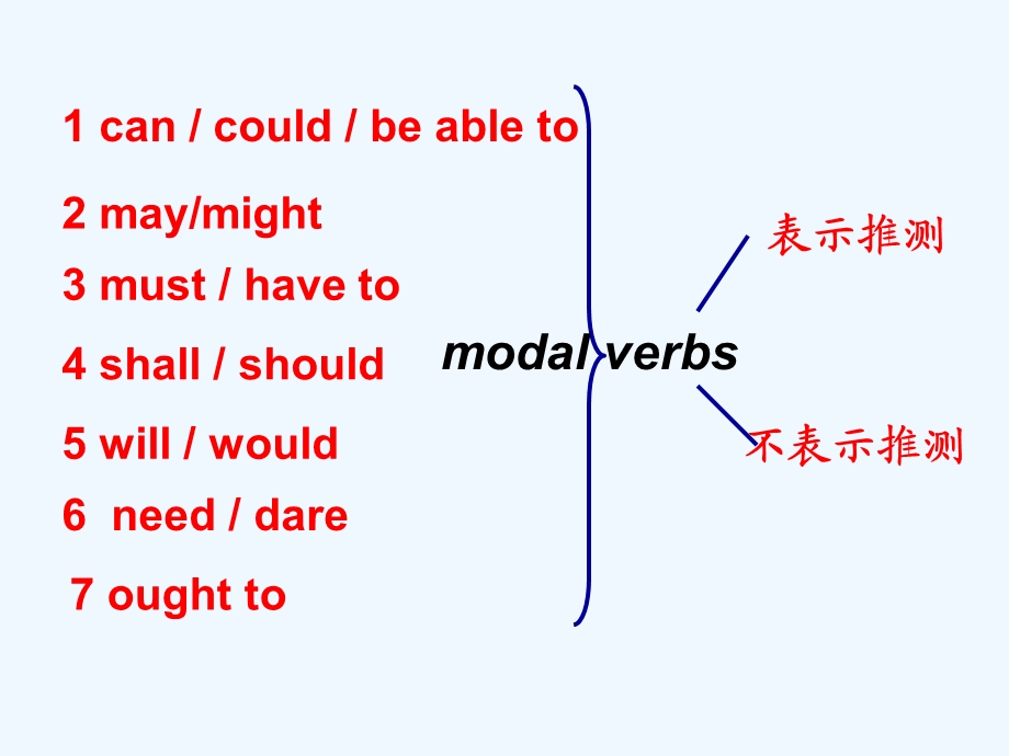 情态动词高一课件.ppt_第3页