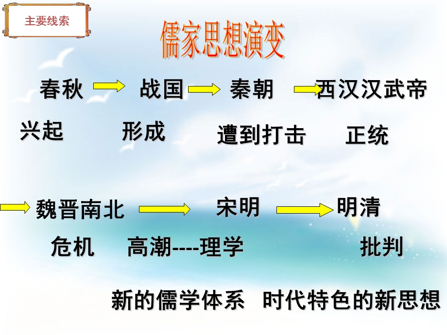 必修三宋明理学课件.ppt_第1页