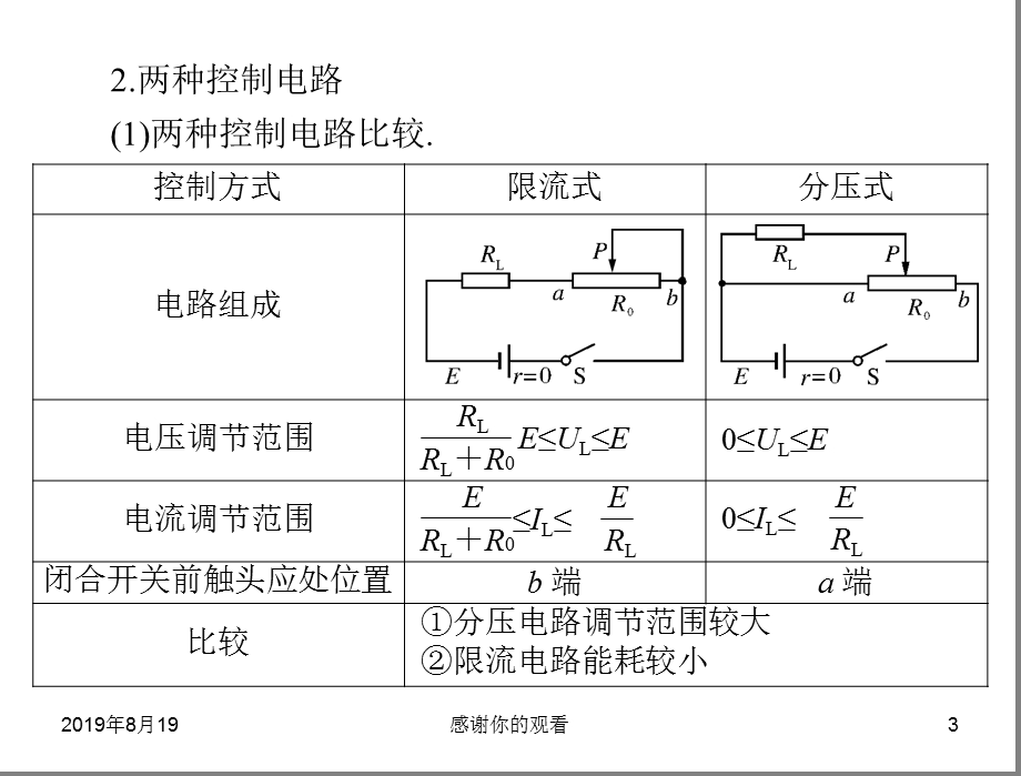 实验八描绘小电珠的伏安特性曲线课件.ppt_第3页