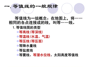 地图上的等值线课件.ppt