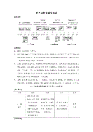 世界近代史通史概讲.doc