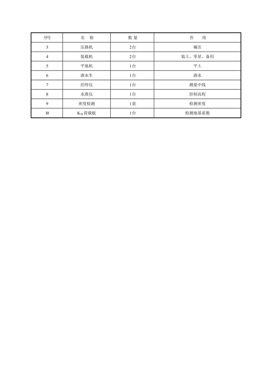 30盐渍土路基路堤施工工艺（080709）.doc_第2页