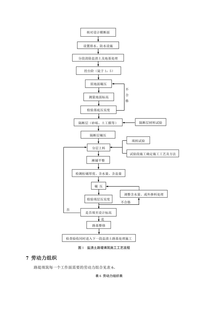 30盐渍土路基路堤施工工艺（080709）.doc_第3页