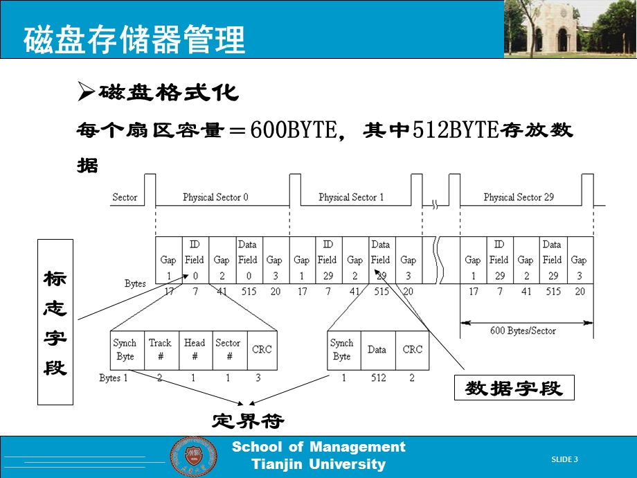 磁盘存储器管理课件.ppt_第3页