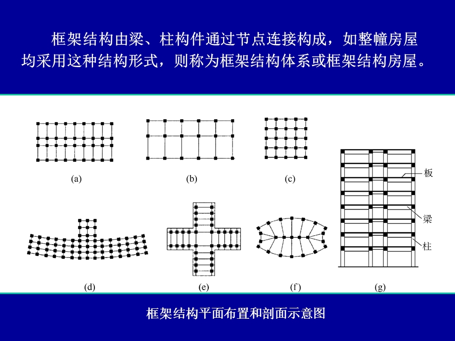 多层框架结构设计课件.ppt_第3页