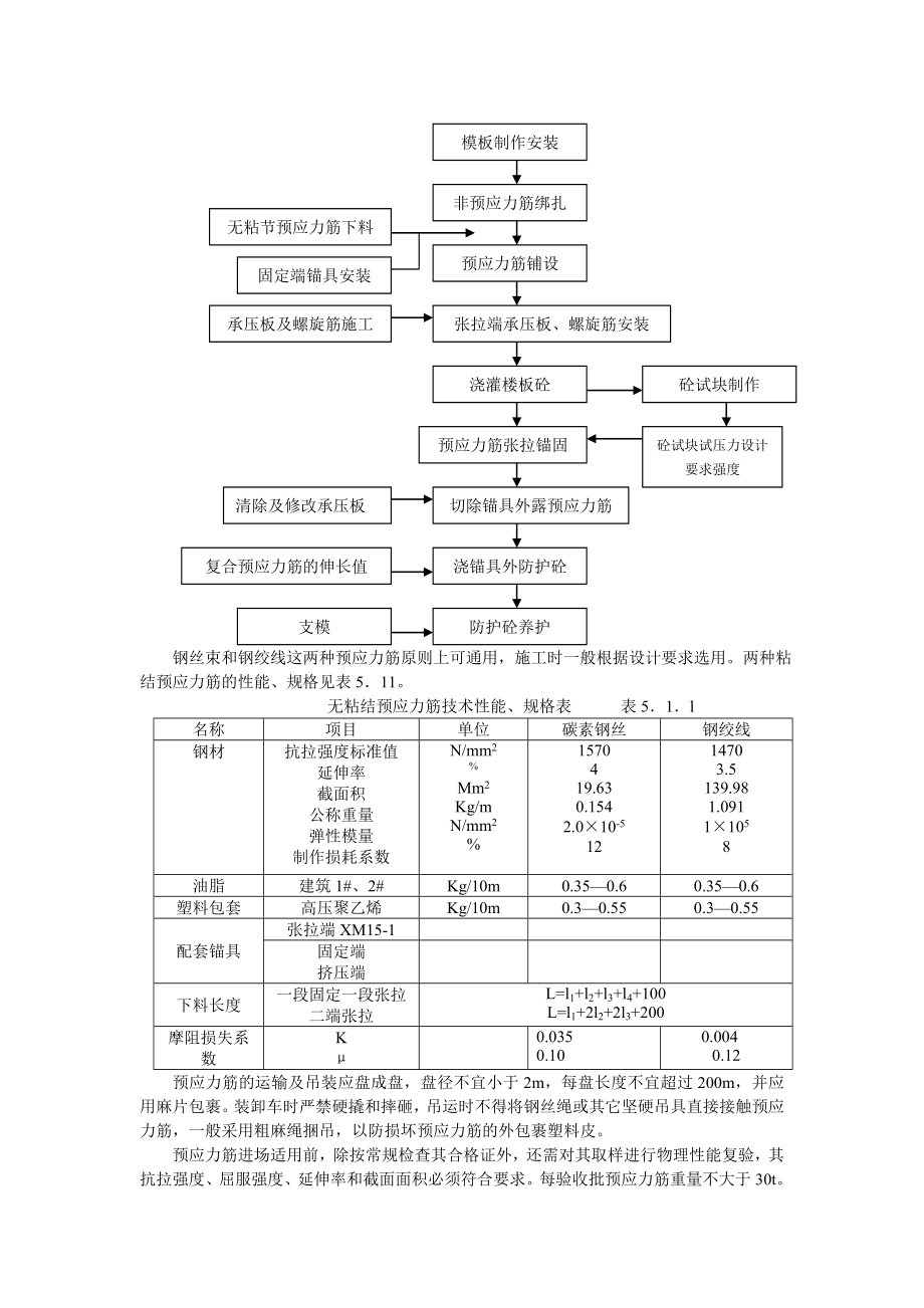 无粘结预应力变截面平板施工工法.doc_第3页