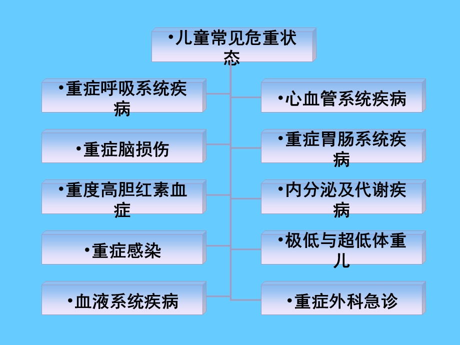 儿科危重症的早期识别-危重症的早期识别课件.ppt_第2页