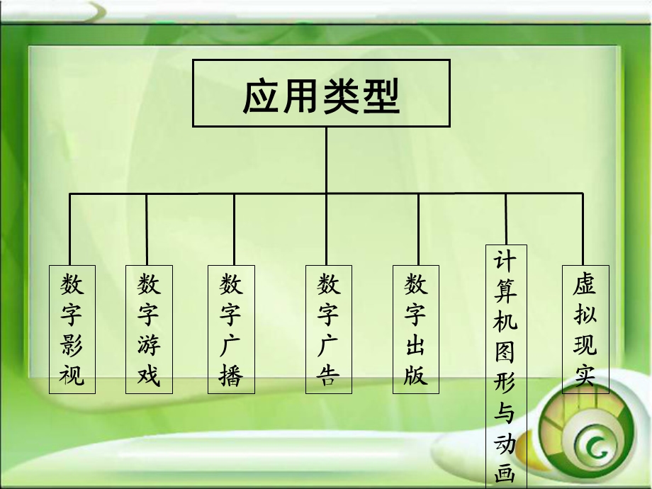 数字媒体艺术的应用及特征课件.ppt_第3页