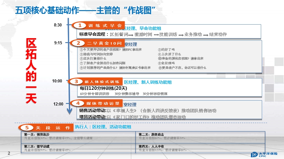 保险公司训练式早会推动ppt课件.ppt_第3页