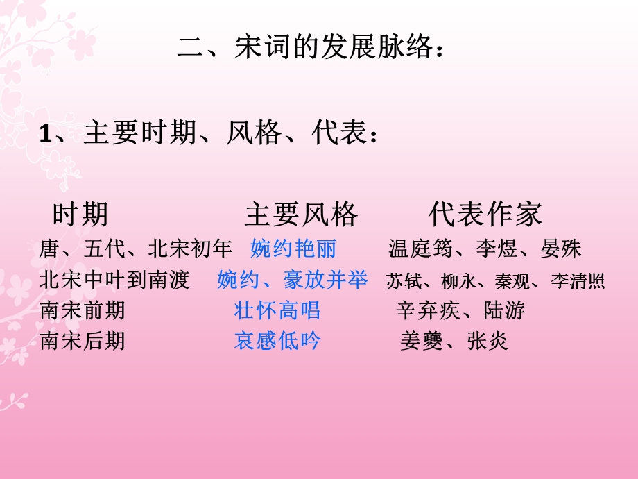 宋词的发展脉络课件.ppt_第1页