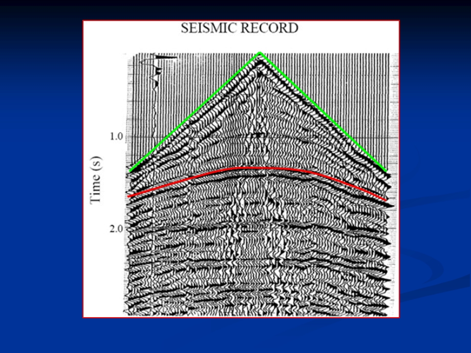 地震波的时距曲线课件.ppt_第3页