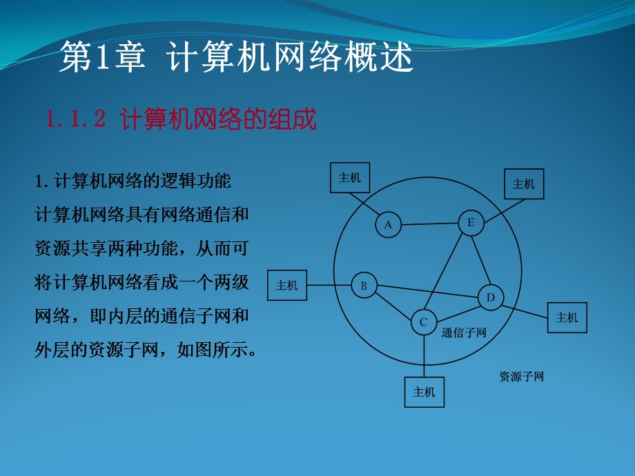 《计算机网络技术与应用》.ppt_第3页