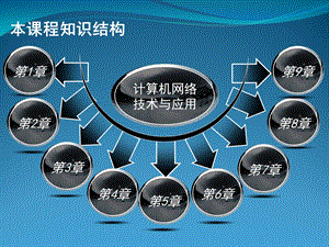 《计算机网络技术与应用》.ppt