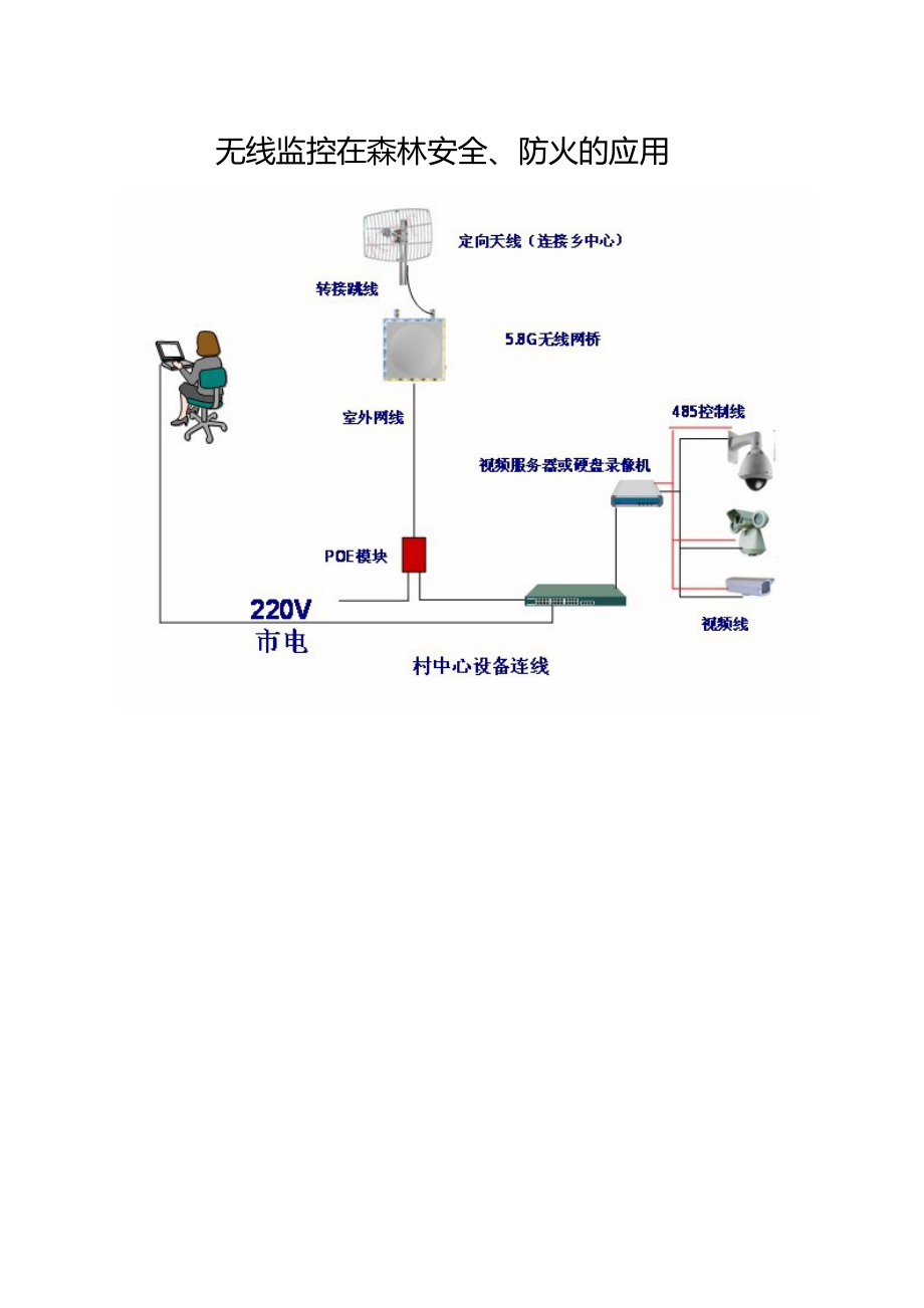 森林防火无线监控方案.doc_第1页