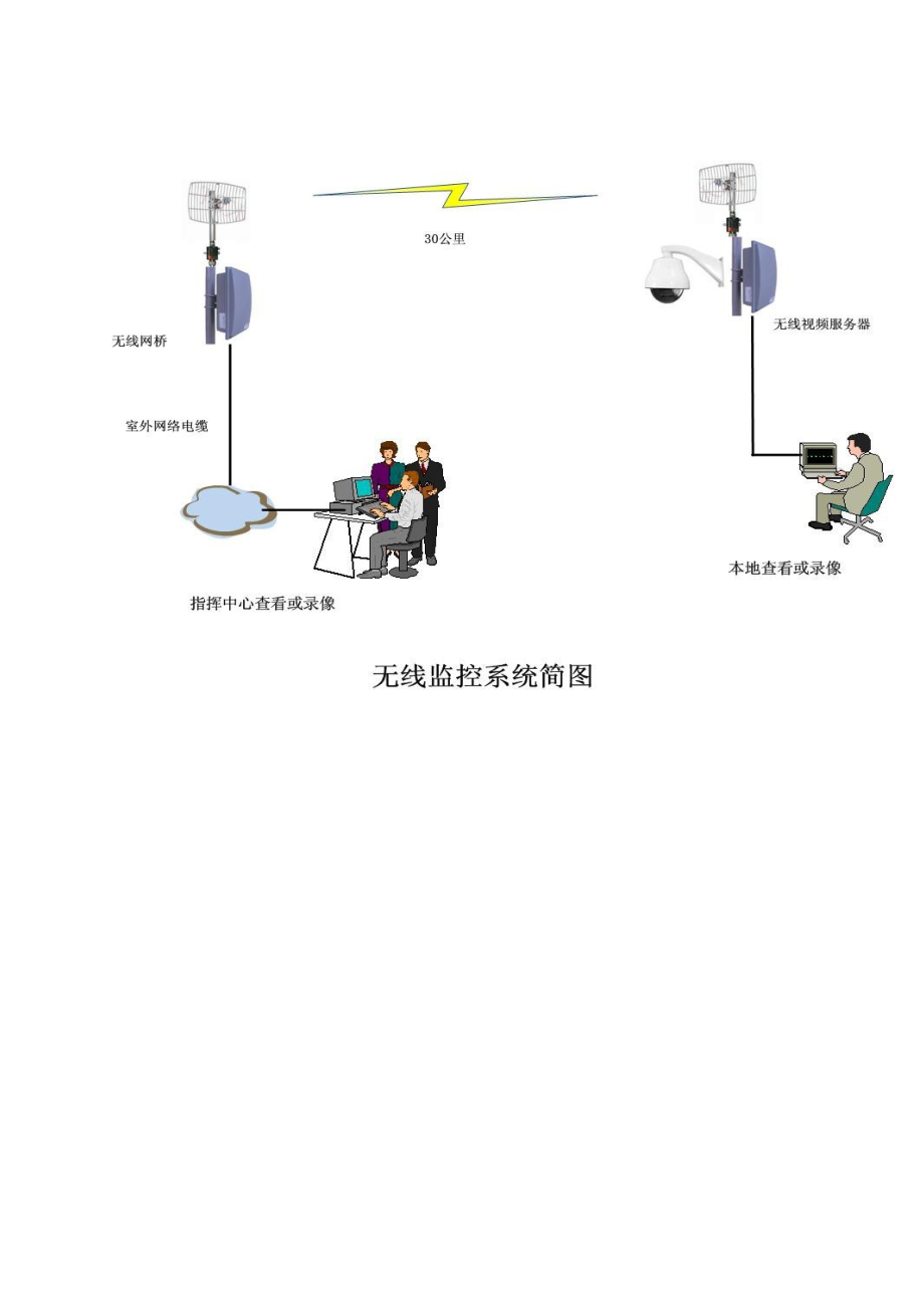 森林防火无线监控方案.doc_第2页