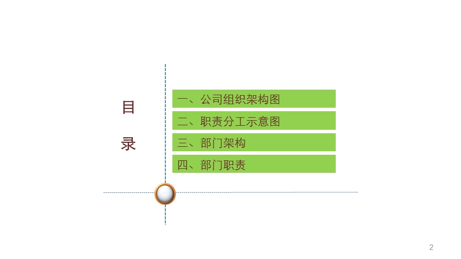 房地产公司组织架构课件.ppt_第2页